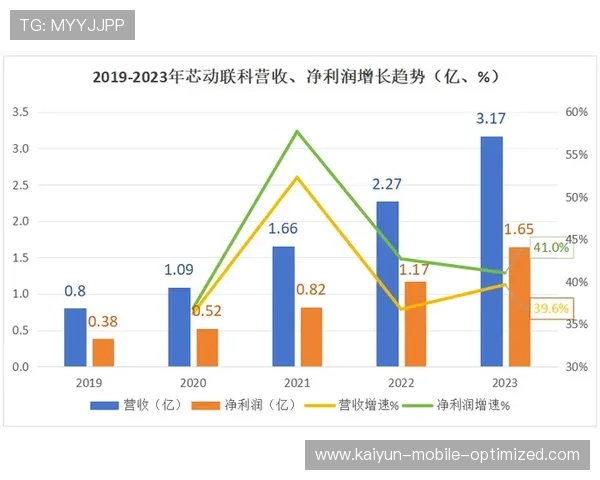 波胆长期盈利方法避坑指南电子真人防骗技巧